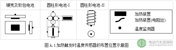 工信部公示|強(qiáng)制性國(guó)標(biāo)《電動(dòng)客車(chē)安全要求（征求意見(jiàn)稿）》