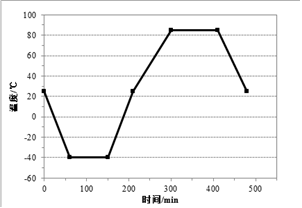 工信部：強(qiáng)標(biāo)《電動(dòng)汽車用鋰離子動(dòng)力蓄電池安全要求》征求意見