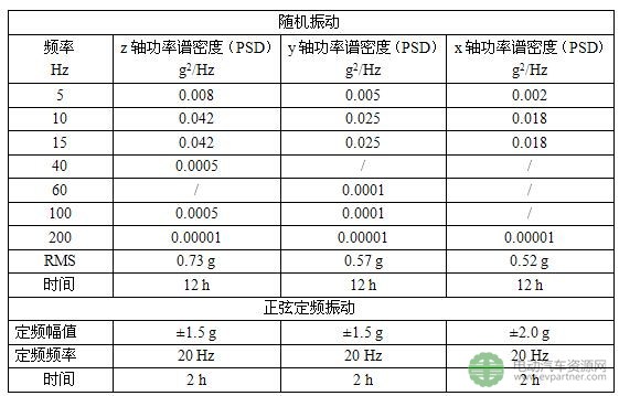 工信部：強(qiáng)標(biāo)《電動(dòng)汽車用鋰離子動(dòng)力蓄電池安全要求》征求意見