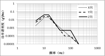 工信部：強(qiáng)標(biāo)《電動(dòng)汽車用鋰離子動(dòng)力蓄電池安全要求》征求意見