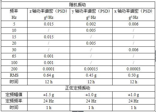 工信部：強(qiáng)標(biāo)《電動(dòng)汽車用鋰離子動(dòng)力蓄電池安全要求》征求意見