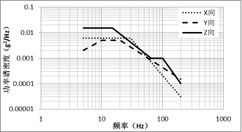 工信部：強(qiáng)標(biāo)《電動(dòng)汽車用鋰離子動(dòng)力蓄電池安全要求》征求意見
