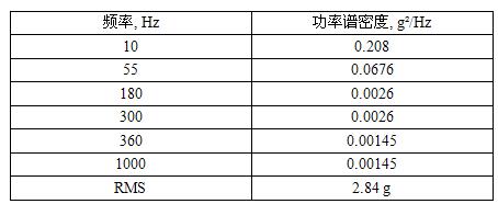 工信部：強(qiáng)標(biāo)《電動(dòng)汽車用鋰離子動(dòng)力蓄電池安全要求》征求意見