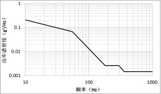 工信部：強(qiáng)標(biāo)《電動(dòng)汽車用鋰離子動(dòng)力蓄電池安全要求》征求意見
