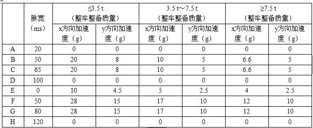 工信部：強(qiáng)標(biāo)《電動(dòng)汽車用鋰離子動(dòng)力蓄電池安全要求》征求意見