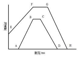 工信部：強(qiáng)標(biāo)《電動(dòng)汽車用鋰離子動(dòng)力蓄電池安全要求》征求意見