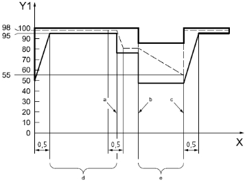 工信部：強(qiáng)標(biāo)《電動(dòng)汽車用鋰離子動(dòng)力蓄電池安全要求》征求意見
