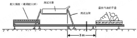 工信部：強(qiáng)標(biāo)《電動(dòng)汽車用鋰離子動(dòng)力蓄電池安全要求》征求意見