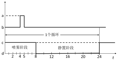 工信部：強(qiáng)標(biāo)《電動(dòng)汽車用鋰離子動(dòng)力蓄電池安全要求》征求意見