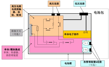 工信部：強(qiáng)標(biāo)《電動(dòng)汽車用鋰離子動(dòng)力蓄電池安全要求》征求意見