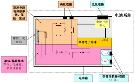 工信部：強(qiáng)標(biāo)《電動(dòng)汽車用鋰離子動(dòng)力蓄電池安全要求》征求意見