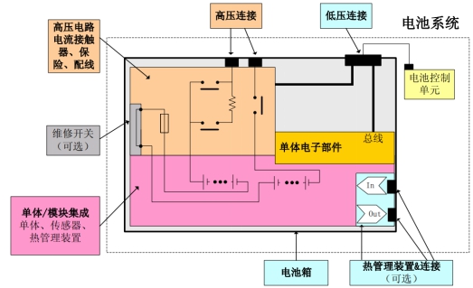 工信部：強(qiáng)標(biāo)《電動(dòng)汽車用鋰離子動(dòng)力蓄電池安全要求》征求意見