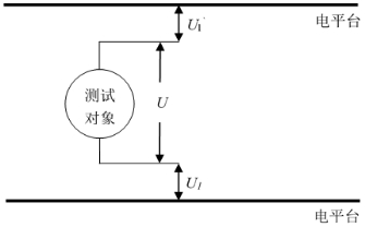 工信部：強(qiáng)標(biāo)《電動(dòng)汽車用鋰離子動(dòng)力蓄電池安全要求》征求意見
