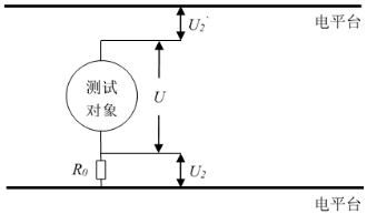 工信部：強(qiáng)標(biāo)《電動(dòng)汽車用鋰離子動(dòng)力蓄電池安全要求》征求意見