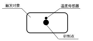工信部：強(qiáng)標(biāo)《電動(dòng)汽車用鋰離子動(dòng)力蓄電池安全要求》征求意見