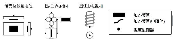 工信部：強(qiáng)標(biāo)《電動(dòng)汽車用鋰離子動(dòng)力蓄電池安全要求》征求意見