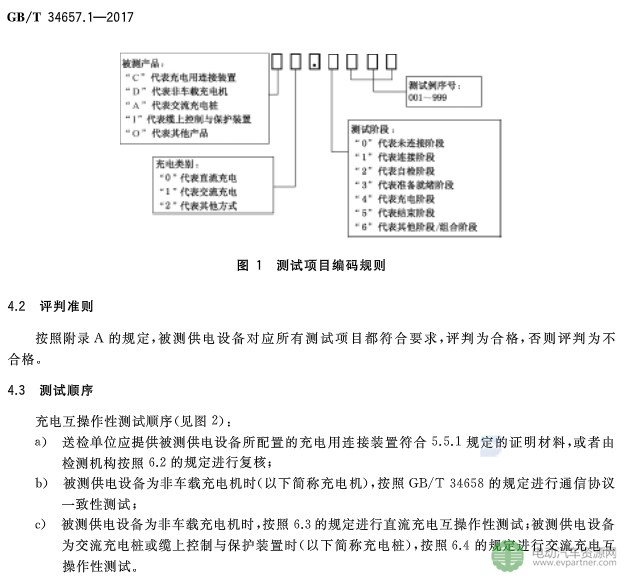 國標委發(fā)布電動汽車傳導充電互操作性測試規(guī)范 第1部分：供電設備