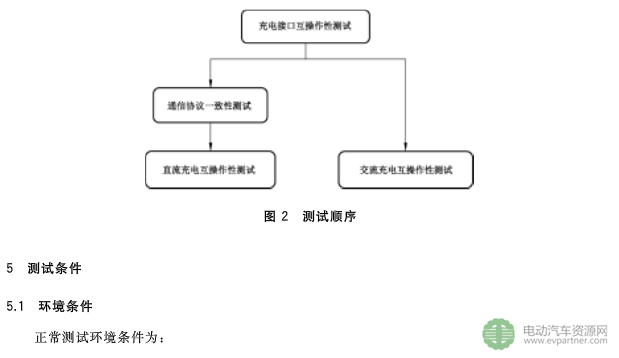 國標委發(fā)布電動汽車傳導充電互操作性測試規(guī)范 第1部分：供電設備