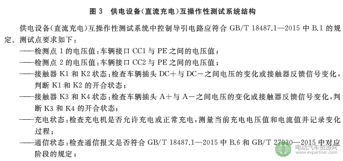 國標委發(fā)布電動汽車傳導充電互操作性測試規(guī)范 第1部分：供電設備