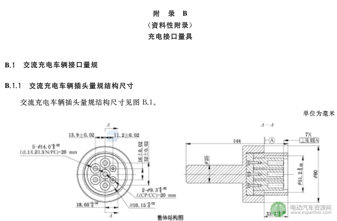 國標委發(fā)布電動汽車傳導充電互操作性測試規(guī)范 第1部分：供電設備