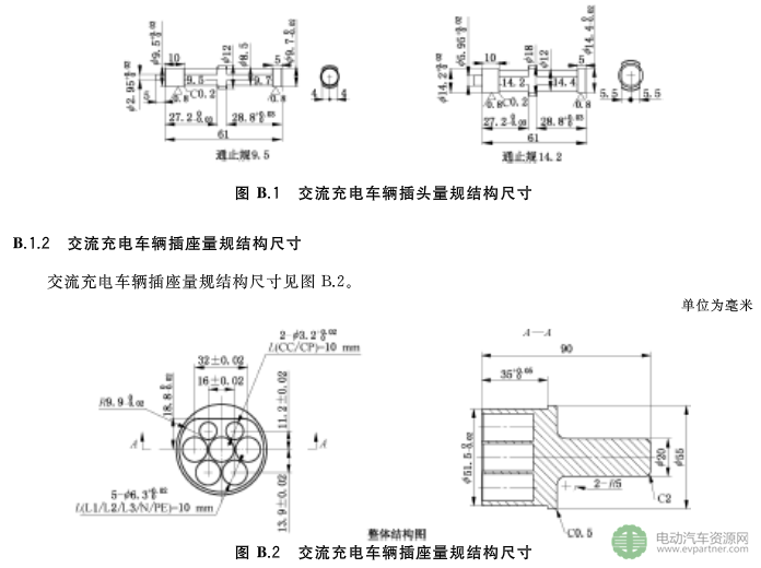 國標委發(fā)布電動汽車傳導充電互操作性測試規(guī)范 第1部分：供電設備