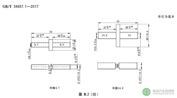 國標委發(fā)布電動汽車傳導充電互操作性測試規(guī)范 第1部分：供電設備