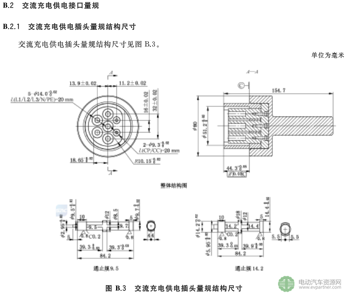 國標委發(fā)布電動汽車傳導充電互操作性測試規(guī)范 第1部分：供電設備