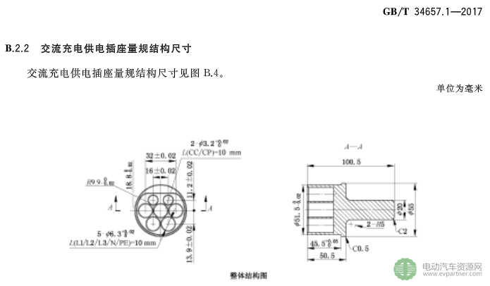 國標委發(fā)布電動汽車傳導充電互操作性測試規(guī)范 第1部分：供電設備