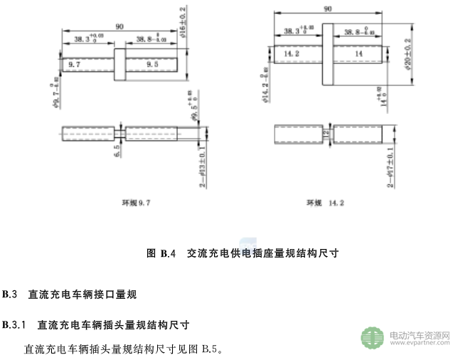 國標委發(fā)布電動汽車傳導充電互操作性測試規(guī)范 第1部分：供電設備