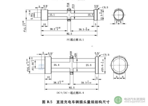 國標委發(fā)布電動汽車傳導充電互操作性測試規(guī)范 第1部分：供電設備
