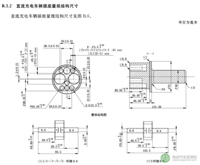 國標委發(fā)布電動汽車傳導充電互操作性測試規(guī)范 第1部分：供電設備