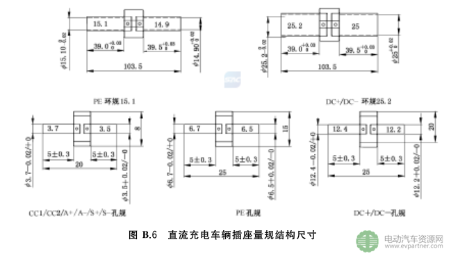 國標委發(fā)布電動汽車傳導充電互操作性測試規(guī)范 第1部分：供電設備