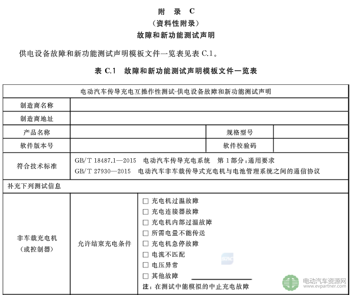 國標委發(fā)布電動汽車傳導充電互操作性測試規(guī)范 第1部分：供電設備