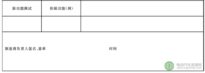 國標委發(fā)布電動汽車傳導充電互操作性測試規(guī)范 第1部分：供電設備