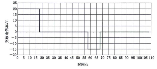 現(xiàn)有電動(dòng)汽車用動(dòng)力電池國家標(biāo)準(zhǔn)解讀