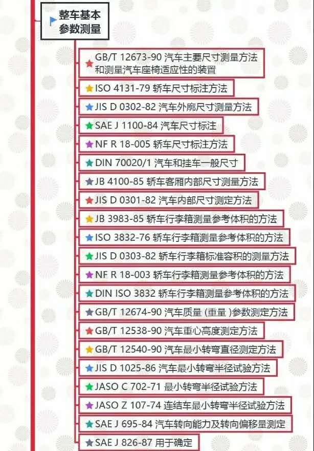 汽車試驗(yàn)：整車試驗(yàn)方法標(biāo)準(zhǔn)全面匯總！