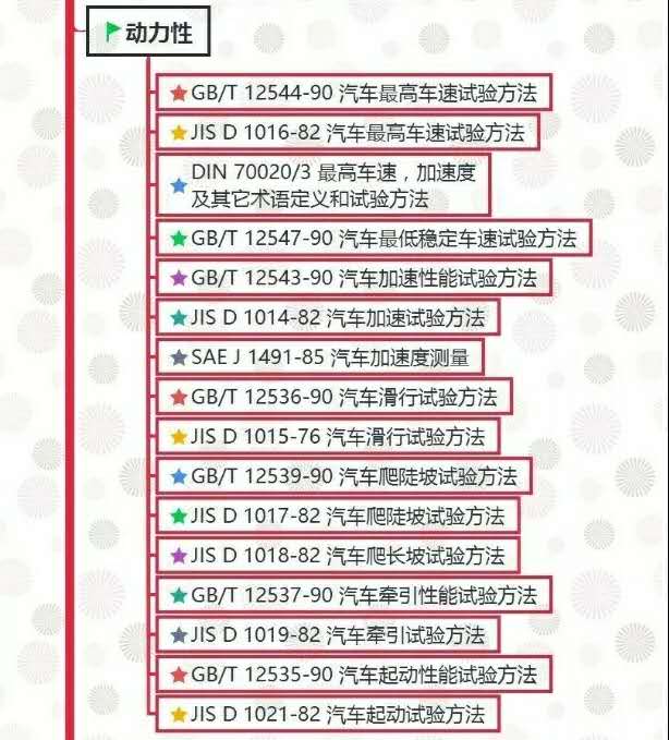 汽車試驗(yàn)：整車試驗(yàn)方法標(biāo)準(zhǔn)全面匯總！