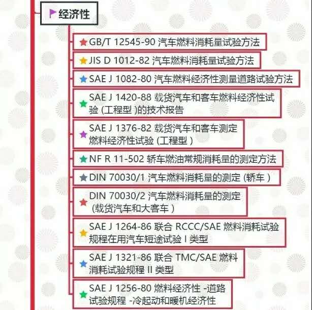 汽車試驗(yàn)：整車試驗(yàn)方法標(biāo)準(zhǔn)全面匯總！