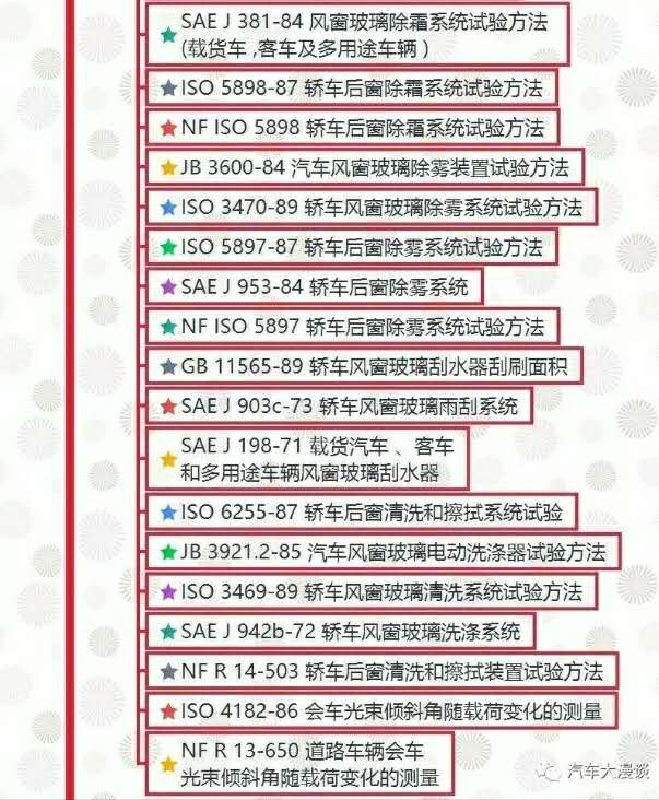汽車試驗(yàn)：整車試驗(yàn)方法標(biāo)準(zhǔn)全面匯總！