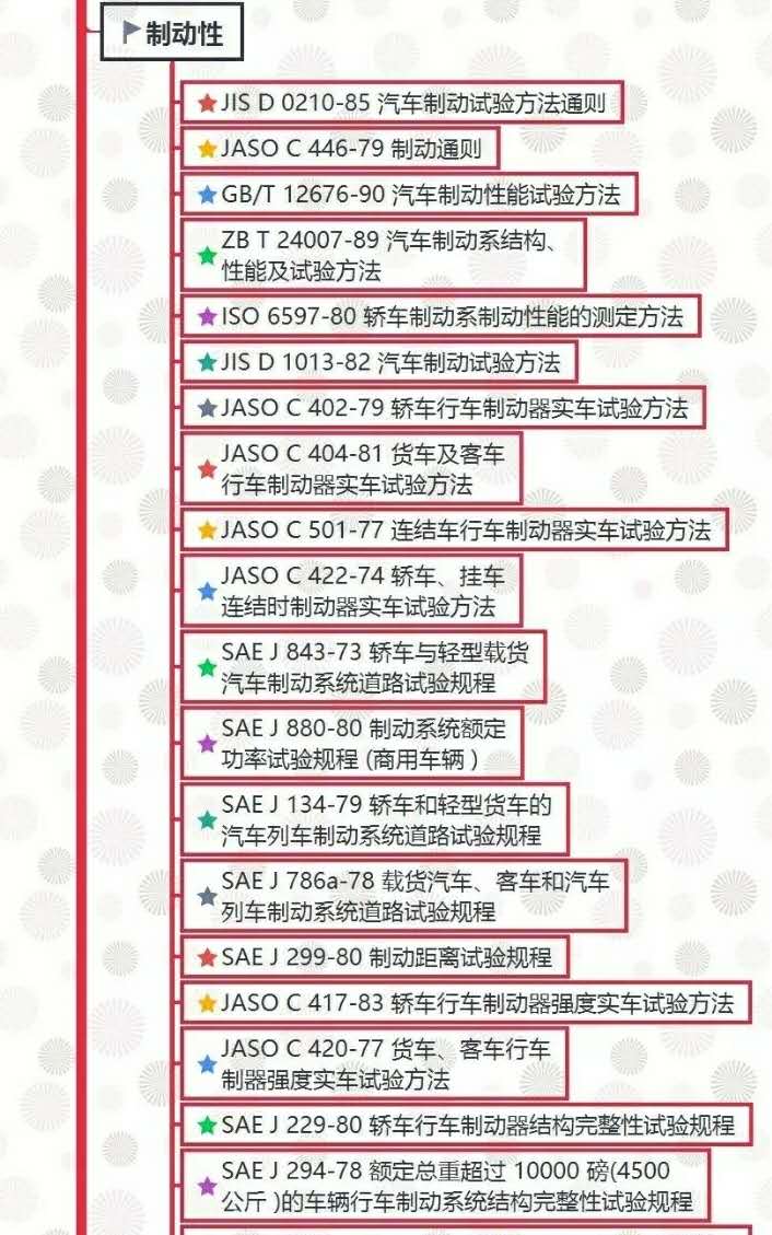 汽車試驗(yàn)：整車試驗(yàn)方法標(biāo)準(zhǔn)全面匯總！