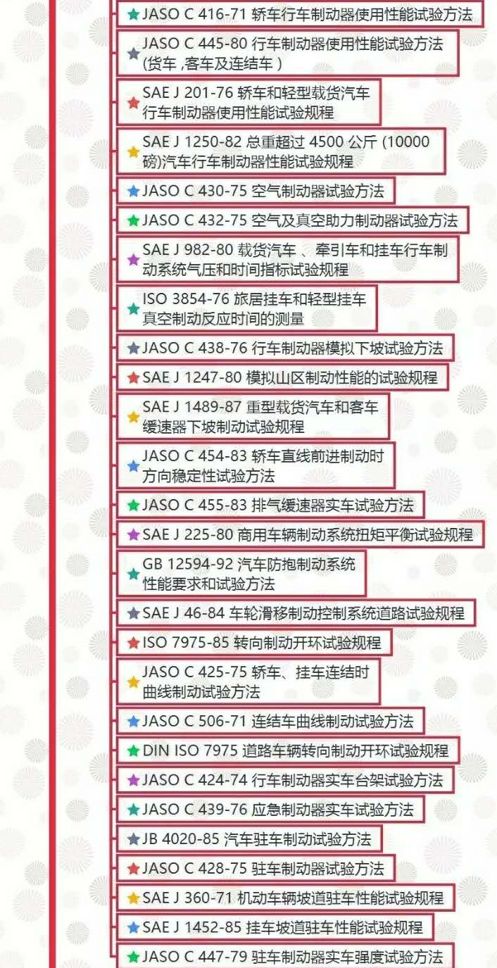 汽車試驗(yàn)：整車試驗(yàn)方法標(biāo)準(zhǔn)全面匯總！