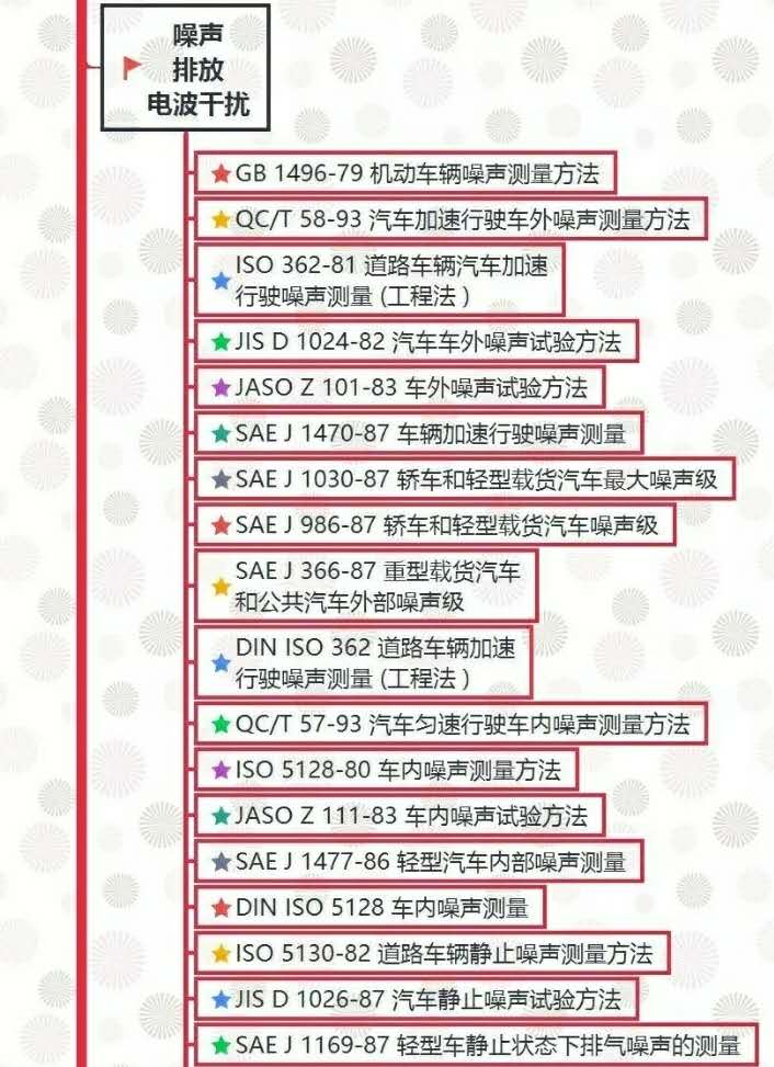 汽車試驗(yàn)：整車試驗(yàn)方法標(biāo)準(zhǔn)全面匯總！