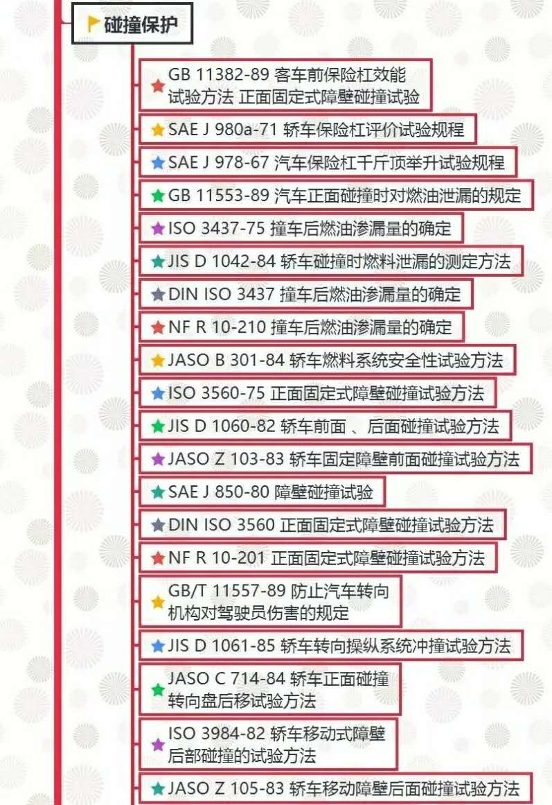 汽車試驗(yàn)：整車試驗(yàn)方法標(biāo)準(zhǔn)全面匯總！