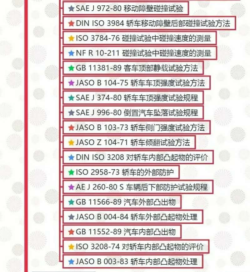 汽車試驗(yàn)：整車試驗(yàn)方法標(biāo)準(zhǔn)全面匯總！
