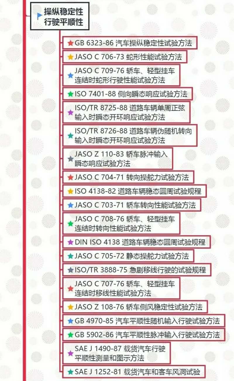 汽車試驗(yàn)：整車試驗(yàn)方法標(biāo)準(zhǔn)全面匯總！
