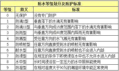 【干貨】用車小常識|日常使用新能源汽車你需要知道這些！